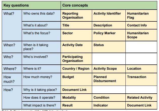 Overview of traceability in IATI